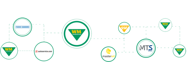 WM Unternehmensgruppe