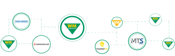 WM Unternehmensgruppe