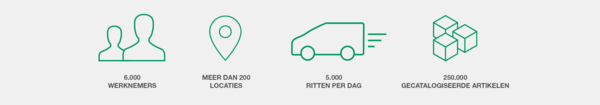 Feiten, cijfers en gegevens